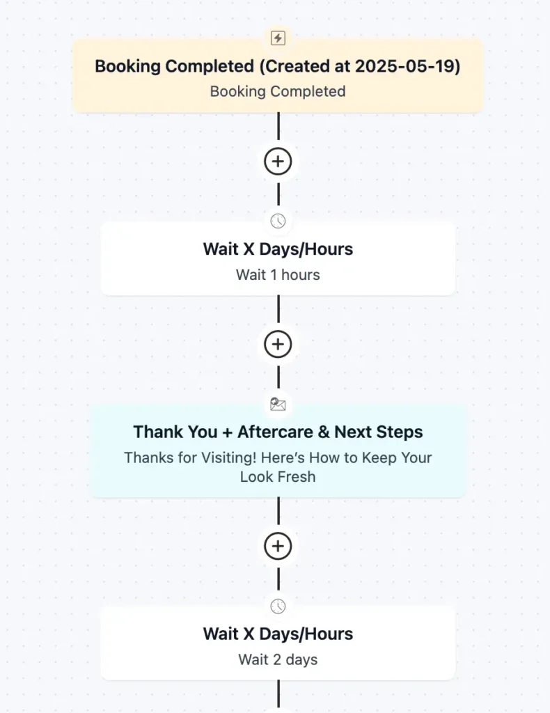 follow-up email automation funnel